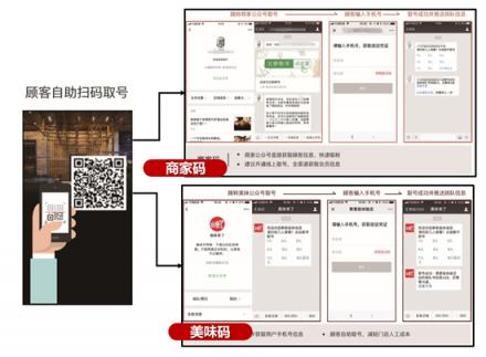 餐廳排隊難？試試美味不用等，預(yù)訂排隊輕松搞定