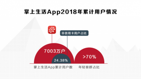 雅詩(shī)蘭黛、海藍(lán)之謎、YSL……掌上生活“419美妝盛典”來(lái)襲