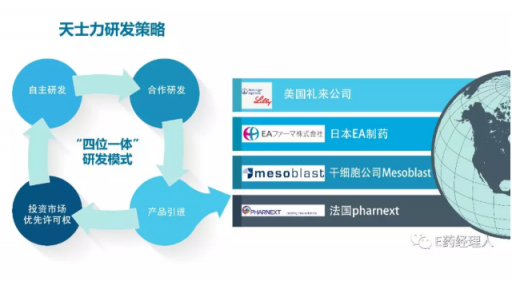 心腦血管創(chuàng)新藥領(lǐng)導(dǎo)者天士力全面布局、全面發(fā)力