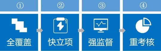 藍凌督辦管理平臺，讓一把手工程100%落實！