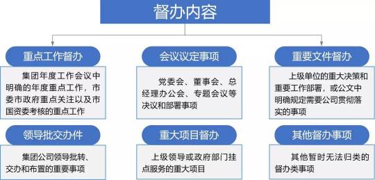 藍凌督辦管理平臺，讓一把手工程100%落實！