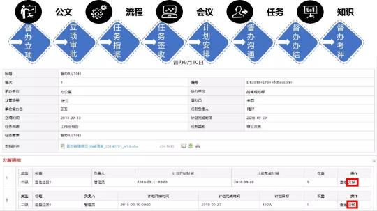 藍凌督辦管理平臺，讓一把手工程100%落實！
