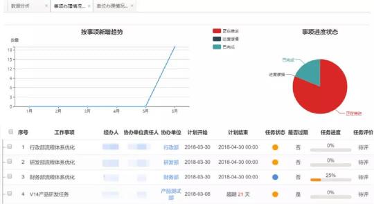 藍凌督辦管理平臺，讓一把手工程100%落實！