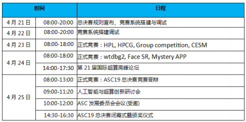ASC19世界超算大賽下周決戰(zhàn)大連，獎金高達(dá)24萬
