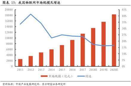 科通芯城：豐田、微軟都要拜碼頭的一家中國物聯(lián)網(wǎng)公司