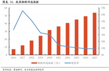 科通芯城：豐田、微軟都要拜碼頭的一家中國物聯(lián)網(wǎng)公司
