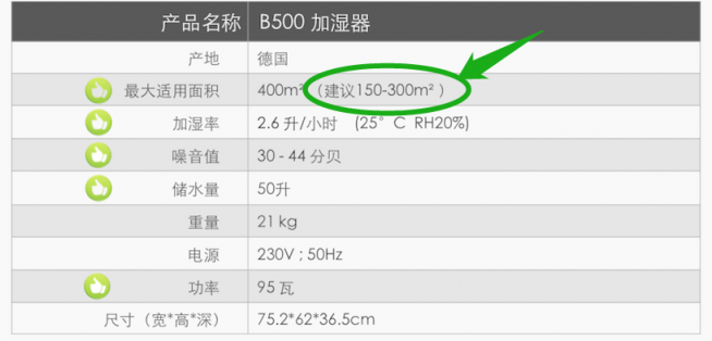 關(guān)于博沃納B500系列加濕器，你應(yīng)該知道這些