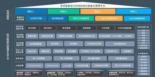 下一個(gè)十年，OA要往這幾個(gè)方向進(jìn)化才夠強(qiáng)！