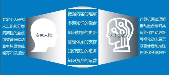 下一個(gè)十年，OA要往這幾個(gè)方向進(jìn)化才夠強(qiáng)！