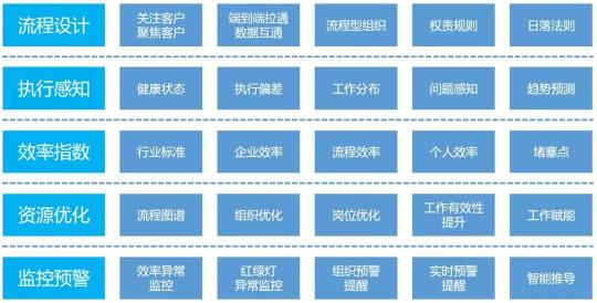 下一個(gè)十年，OA要往這幾個(gè)方向進(jìn)化才夠強(qiáng)！