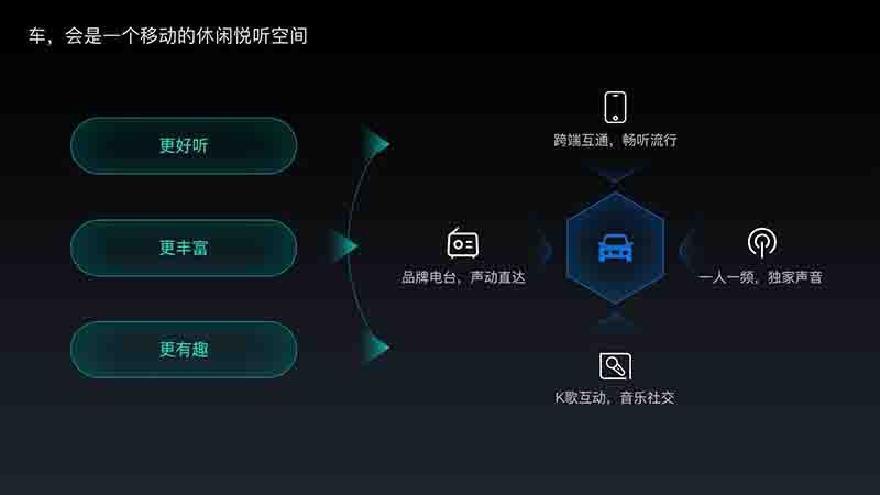 唱吧聯(lián)手科大訊飛，打造更具互動(dòng)感的車(chē)載娛樂(lè)