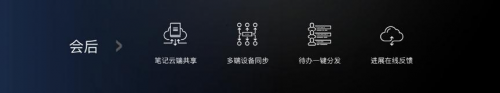 從單一產(chǎn)品到整體方案，MAXHUB新品發(fā)布為企業(yè)提效增速