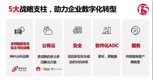 藍汛攜手F5，專注保障網絡安全
