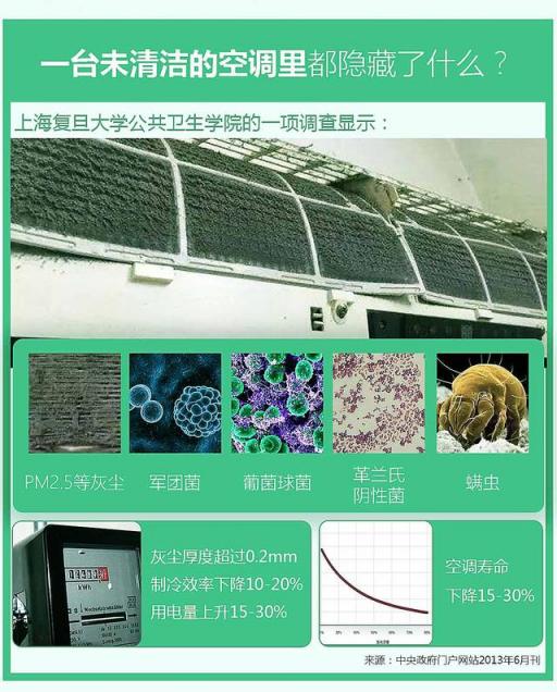 空調需要清潔嗎？4月22日上京東，海爾超品日發(fā)現(xiàn)正確Style！