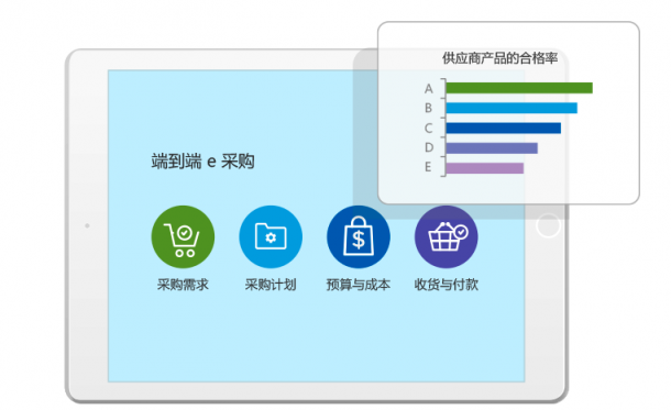 8MSaaS：如何實(shí)時(shí)連通企業(yè)采購過程中多方業(yè)務(wù)數(shù)據(jù)？