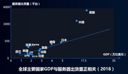 浪潮元腦闡釋人工智能生態(tài)真諦：全棧不是全干！