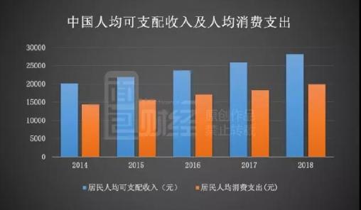 新氧更新招股書：首家盈利醫(yī)美平臺(tái)，連續(xù)9季度高增長(zhǎng)