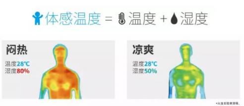 梅雨季來(lái)襲，大金溫濕平衡助你安穩(wěn)換季