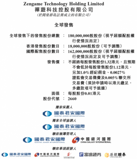 禪游科技上市首日大漲逾三成，富途分銷新經(jīng)濟股又添一員猛將