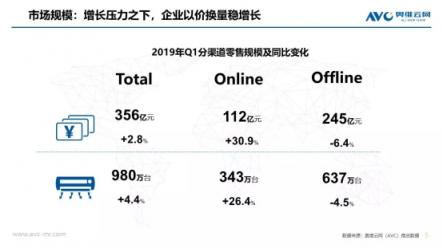 蘇寧空調一季報2大亮點：火熱的東北、未來在農(nóng)村