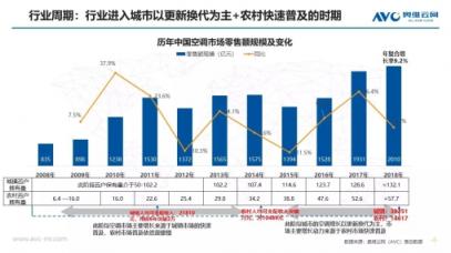 蘇寧空調一季報2大亮點：火熱的東北、未來在農(nóng)村