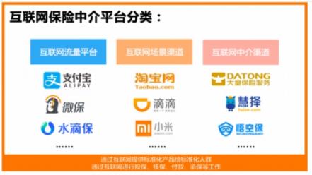 支付寶、微保、水滴保 “流量三?！钡尼绕鹬?/></p><p>互聯(lián)網(wǎng)保險成“風(fēng)口”，“流量三保”乘風(fēng)而起</p><p>2018年，伴隨著保險業(yè)十三五規(guī)劃、新國十條的發(fā)布，保險行業(yè)迎來了前所未有的發(fā)展空間。2019年政府工作報告共提及“保險”15次，并對商業(yè)保險寄予厚望，再加上國人保險意識的增強(qiáng)，保險行業(yè)成為新的“風(fēng)口”。</p><p>數(shù)據(jù)顯示，近年來，互聯(lián)網(wǎng)保險總體呈增長趨勢，互聯(lián)網(wǎng)保單數(shù)量5年間增長18倍。某保險機(jī)構(gòu)預(yù)計，中國保險科技市場規(guī)模2021年將達(dá)到1.4萬億人民幣，互聯(lián)網(wǎng)保險正在重塑整個保險行業(yè)，萬億市場即將爆發(fā)。</p><p>筆者考據(jù)，目前行業(yè)內(nèi)共有500多家互聯(lián)網(wǎng)保險平臺，比較主流的主要有三類： “流量型”、“場景型”和“中介型”：</p><p>1、互聯(lián)網(wǎng)流量渠道 ：支付寶、微保、水滴保等，有龐大的用戶基數(shù)，可以大面積接觸客戶，迅速根據(jù)反饋靈活修正，對用戶的喜好拿捏準(zhǔn)確，大平臺大數(shù)據(jù)同時擁有較高的風(fēng)控能力。</p><p>2、互聯(lián)網(wǎng)場景渠道 ：淘寶、滴滴、小米等，通過深度場景搭建保險渠道，關(guān)聯(lián)度很深，潛在需求巨大。但同時這些渠道的“保險”只是錦上添花的存在，哪怕不賣保險產(chǎn)品，也不能影響用戶在自有場景的體驗。</p><p>3、互聯(lián)網(wǎng)中介渠道 ：惠擇、大童、悟空保等，類似保險超市，產(chǎn)品種類多樣，更偏向于傳統(tǒng)的保險銷售，統(tǒng)一對接了其他多個平臺，做“橋梁”的角色，對產(chǎn)品的價格更敏感。</p><p>螞蟻保險所在的支付寶、微保所在的微信覆蓋人數(shù)分別過10億，水滴保所在的水滴公司目前獨(dú)立付費(fèi)用戶2.5億。很顯然，在三類互聯(lián)網(wǎng)中介平臺中，互聯(lián)網(wǎng)流量型中介渠道因覆蓋的用戶足夠廣，所以對產(chǎn)品的敏銳度高、成單率高、大數(shù)據(jù)風(fēng)控能力也更具優(yōu)勢，成為行業(yè)內(nèi)的頭部平臺。</p><p>左手流量右手科技，“三保”推動保險普惠化</p><p>中國保險行業(yè)協(xié)會發(fā)布的《2018中國商業(yè)健康保險發(fā)展指數(shù)報告》顯示，認(rèn)為自身發(fā)生重大疾病風(fēng)險大的受訪者中，有82.1%尚未購買商業(yè)健康保險;47.8%的受訪者認(rèn)為有必要購買商業(yè)健康保險，但其中已購買的比例僅占6.7%，商業(yè)健康保險的覆蓋率不足10%。全面保險保障之所以還沒有得到普及，筆者認(rèn)為主要有以下幾點(diǎn)：</p><p>1、用戶保險意識較弱。如今，不論支付寶、微保還是水滴保，都在不斷的對用戶進(jìn)行保險意識的教育。支付寶、微保通過免費(fèi)、低價的保險吸引用戶直至習(xí)慣養(yǎng)成;水滴保在保險教育方面還做了其他的探索，比如和同屬水滴公司的水滴籌、水滴互助形成協(xié)同，通過大病籌款、互助社群等方式喚醒用戶事前保障的意識，基于公司整體的保險場景教育優(yōu)勢、也基于水滴保自身的品牌影響力。水滴保的用戶和保額增速一直保持在較高的水平。</p><p>2、價格不夠親民。傳統(tǒng)保險模式下，保險更類似于“奢侈品”，相對較高的定價，讓很多需要保險的用戶群體望而卻步。像水滴保這類帶著高性價比產(chǎn)品入局的互聯(lián)網(wǎng)保險公司，通過“月付”等付費(fèi)形式的“微創(chuàng)新”，降低用戶購買門檻,同時減輕用戶購買壓力。</p><p>在未來，科技將為互聯(lián)網(wǎng)保險提供深度賦能，助推保險普惠化。水滴公司創(chuàng)始人兼CEO沈鵬談到，公司剛剛獲得近五億元B輪融資，其中有一部分資金將用于水滴保區(qū)塊鏈、<a href=