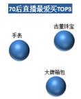 洋碼頭：中高消費(fèi)能力女性是海淘直播購(gòu)買大戶，武漢“女將們”排全國(guó)第五
