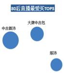 洋碼頭：中高消費(fèi)能力女性是海淘直播購(gòu)買大戶，武漢“女將們”排全國(guó)第五