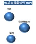 洋碼頭：中高消費(fèi)能力女性是海淘直播購(gòu)買大戶，武漢“女將們”排全國(guó)第五