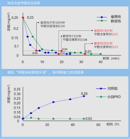 新頤小白PRO：適合辦公室使用的大風量凈化器