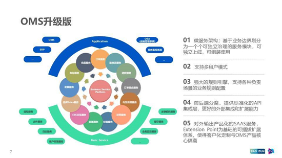 8年上市、3年微服務改造、2年中臺戰(zhàn)，回顧這家公司12年技術架構(gòu)轉(zhuǎn)型路