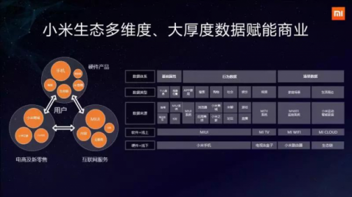 AIoT如何重構(gòu)制造業(yè)？超級(jí)互聯(lián)網(wǎng)與超級(jí)硬件入口