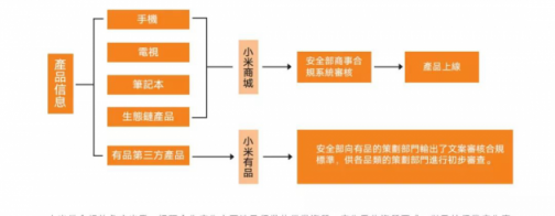AIoT如何重構(gòu)制造業(yè)？超級(jí)互聯(lián)網(wǎng)與超級(jí)硬件入口
