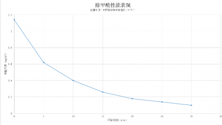 2019款新頤小白1.0上市！采用新型金屬折疊炭網