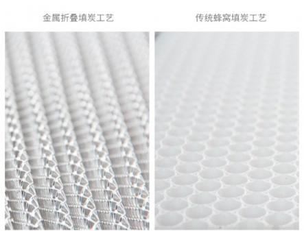 2019款新頤小白1.0上市！采用新型金屬折疊炭網