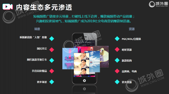 城外圈：短視頻推廣策略要素分享 品牌銷售增長(zhǎng)3倍秘訣