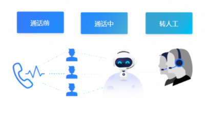 電銷機器人多少錢？它的價值遠超你想象！