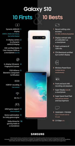 不止DXOMARK排名，三星S10+PhoneBuff測試領(lǐng)先華為P30 Pro