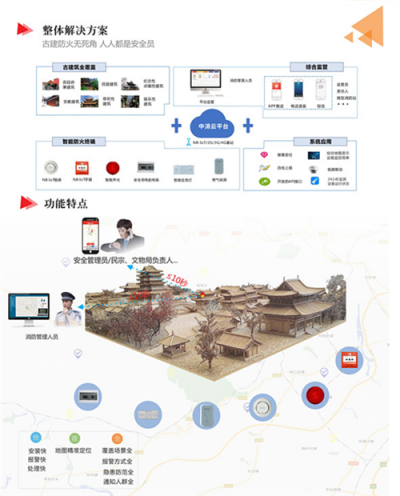 中消云智慧消防助力文物古建保護(hù)，杜絕巴黎圣母院悲劇重演
