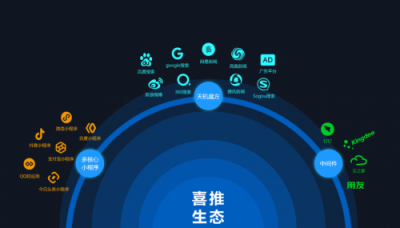 小程序?qū)δ愕钠髽I(yè)真的重要嗎？如果你不確定，一定要看看