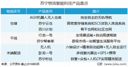 “沃爾瑪+亞馬遜”，張近東的另類零售創(chuàng)新路
