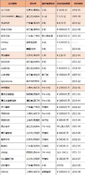 把行業(yè)痛點解決到位，鹿客完善服務布局樹立行業(yè)標桿
