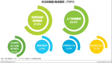 把行業(yè)痛點解決到位，鹿客完善服務布局樹立行業(yè)標桿