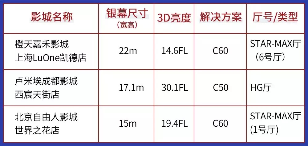 復聯(lián)4排片率82.6%，而精明的影院選擇了它