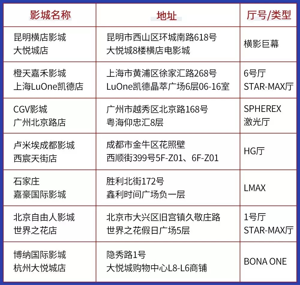 復聯(lián)4排片率82.6%，而精明的影院選擇了它
