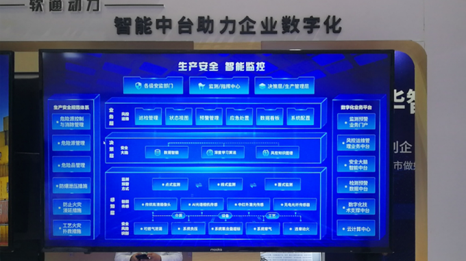 數(shù)字中國(guó)峰會(huì)：軟通動(dòng)力展示數(shù)字中國(guó)建設(shè)成果