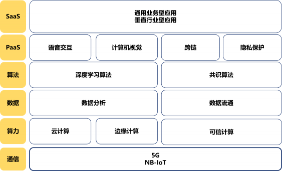 智能經(jīng)濟(jì)時(shí)代初現(xiàn)雛形 ——數(shù)據(jù)賦能至上，數(shù)據(jù)共享先行 （先導(dǎo)篇）