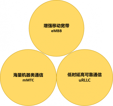 智能經(jīng)濟(jì)時(shí)代初現(xiàn)雛形 ——數(shù)據(jù)賦能至上，數(shù)據(jù)共享先行 （先導(dǎo)篇）