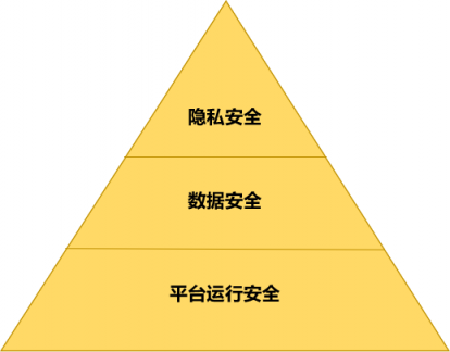 智能經(jīng)濟(jì)時(shí)代初現(xiàn)雛形 ——數(shù)據(jù)賦能至上，數(shù)據(jù)共享先行 （先導(dǎo)篇）