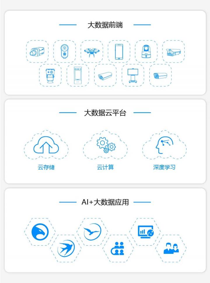 科達(dá)在現(xiàn)場(chǎng) 